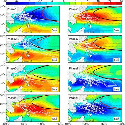 Impact of Intraseasonal Oscillations on the Activity of Tropical Cyclones in Summer Over the South China Sea: Nonlocal Tropical Cyclones
